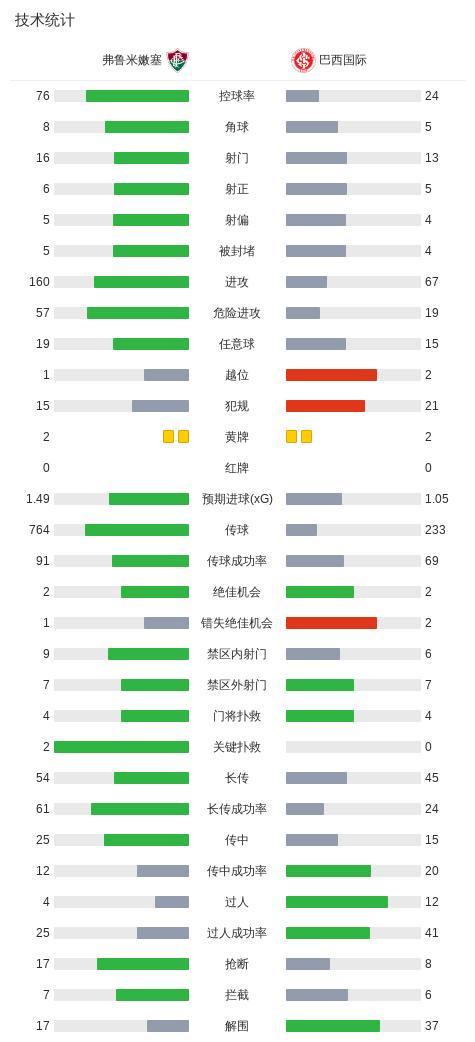 1xbet相关图片