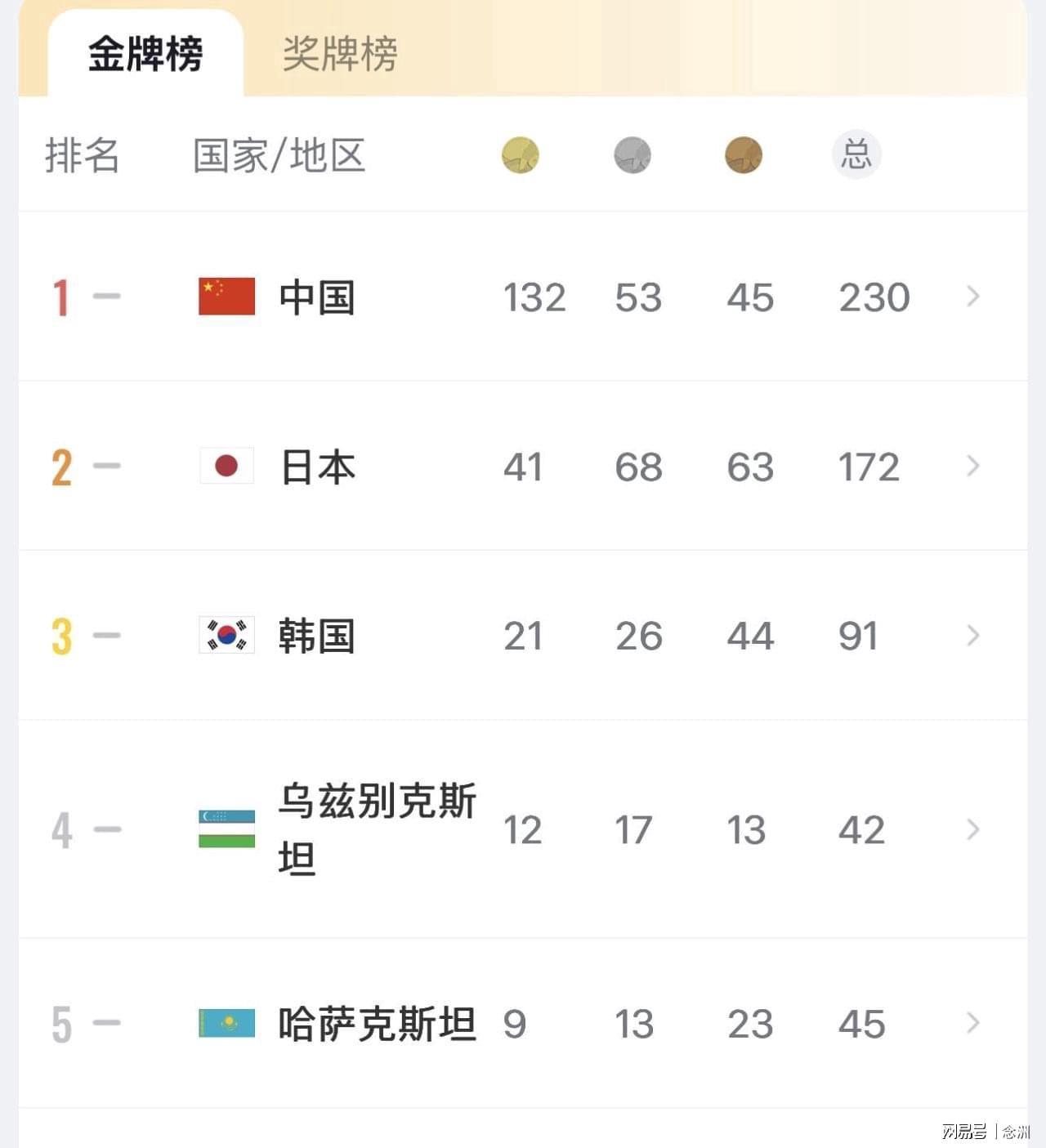 官方指定的下载地址。相关图片